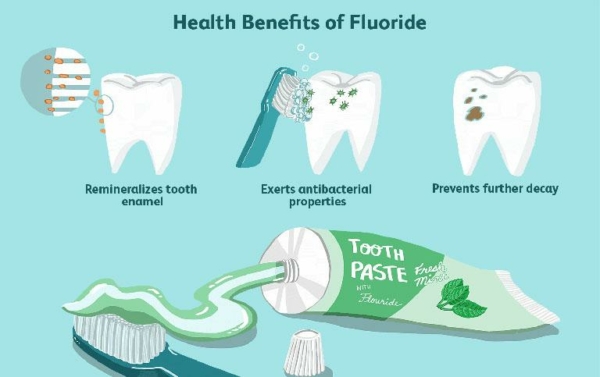 Lợi ích của fluoride đối với răng