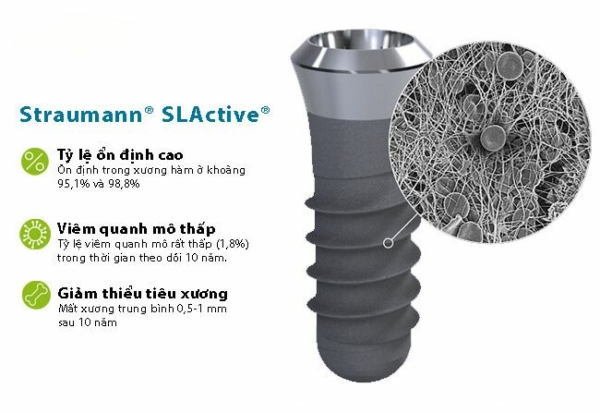 Trụ Implant Straumann SLActive®